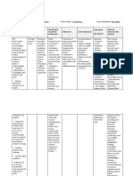 Furosemide Drug Study