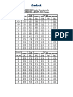 ASME B16.21 Ring and Full Face Dimensions 150 2500# B16.5 & 16.47 Series A&b