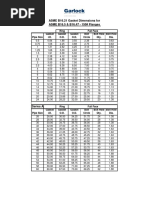 ASME B16.21 Ring and Full Face Dimensions 150 2500# B16.5 & 16.47 Series A&b