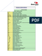 Polymer Abbreviations: Abbreviation Chemical Name