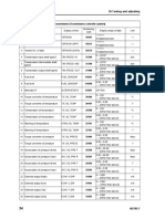 Monitoring Codes Table HD785