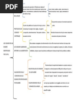 Los Cuidados de Las Mujeres Identificadas Por Su Rol