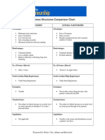 GB110 Chapter 7 Business Structures Comparison Chart