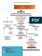 Pathophysiology of Congestive Heart Failure