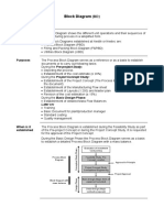 Block Diagram Guide