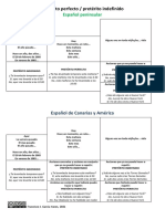 Pretérito Perfecto - Indefinido (Cuadro Resumen)