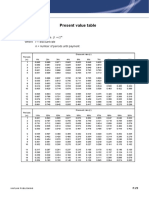 PV and Annuity Table