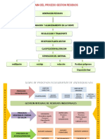 Mapa de Procesos