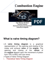 Valve Timing Diagram