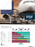 Basic Overview Incoterms