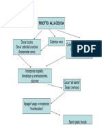 Diagramas de Recetas