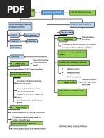 Diagrama de Flujo Tratamiento de Agua en Bogota-Cristhian Gonzalez