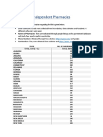 Summary of US States Pharmacies