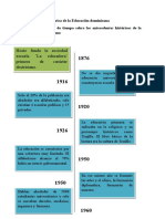 Educacion Dominicana