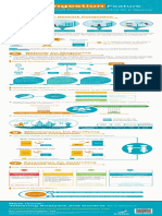 PCRF Information Gateway 2015 Issue 03 (Cell Congestion Feature)