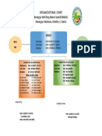 Organizational Chart: Barangay Anti-Drug Abuse Council (BADAC) Barangay Catumsan, Arteche, E. Samar