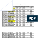 Vencimientos de Contratos Empresa GM - 31 de Marzo 2021