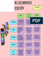 Impactos de Los Medios D Comunicacion