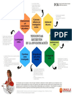 Tendencias Recientes de La Investigación Mapa Mental