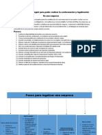 3.2.6 Investigación para Crear Una Empresa