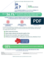 Infografía Lactancia Materna Cifras