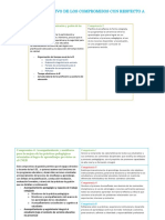 Cuadro Comparativo de Los Compromisos Con Respecto A Las Competencias