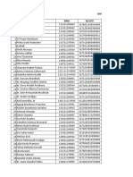 PPDS Vaksin Bulan Maret