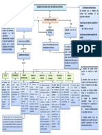 Mapa Conceptual Dictamen