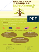 Vegan Vegetarian Dining Guide Infographic