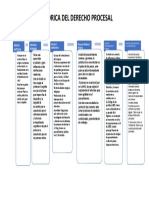 Evolucion Historica Del Derecho Procesal