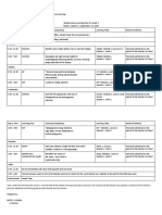 Module 3A - Weekly Home Learning Plans