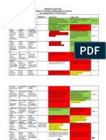 Accounting Batch 21 Thesis Topics