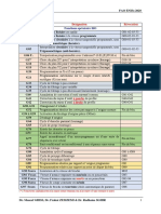 Annexe Code G - Fonctions ISO