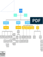 Organigrama Aldia Supermayorista Sas V1