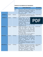 Cuadro Comparativo de Medios de Trasmisión