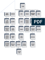 Mapa Conceptual ISO 14001