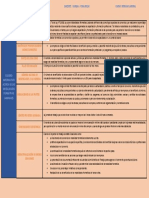 Cuadro Informativo Acerca de Las Modalidades Formativas Laborales