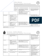 Neurosurgery Syllabus - Australasia