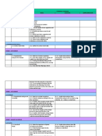 Hour (S) Content Standard Learning Standard Basic Addition Complementary Theme: Inquiry in Science 1.0 Scientific Skills