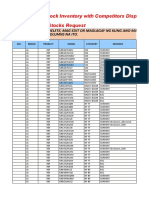 2021 DU's & Stock Inventory With Competitors Display POP and FPS Stocks Request