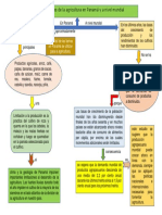 Mapa Conceptual Agropecuaria.