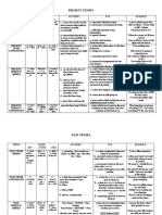 Present and Past Tenses