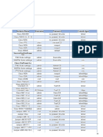 PNETLab Node Credentials List