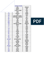 Body Parts in Arabic