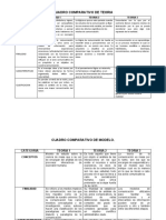 Cuadro Comparativo de Teoria