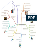 Mapa Mental de Lex Mercadoria