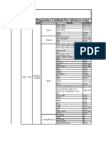 BMW Diagnostics List (Note:For Reference Only) : Series Year Chassis System Function