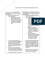 La Madrid, Claudine Jo T. Create A Chart Comparing in Detail The Accounts of The Two Writers Regarding The "Tejeros Convention"