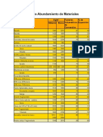 Tabla de Abundamiento de Materiales