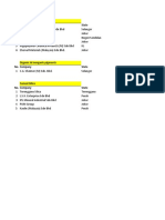 Unsaturated Polyester Resins No. Company State